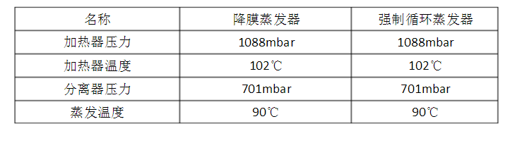 MVR蒸发器工艺操作规程