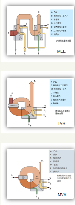 高盐废水处理技术